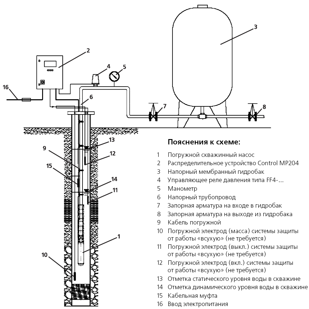 Пуско защитное устройство скважинного насоса схема