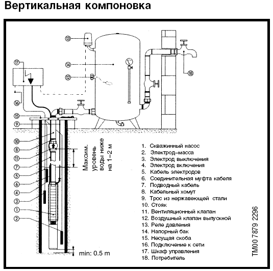 Пуско защитное устройство скважинного насоса схема